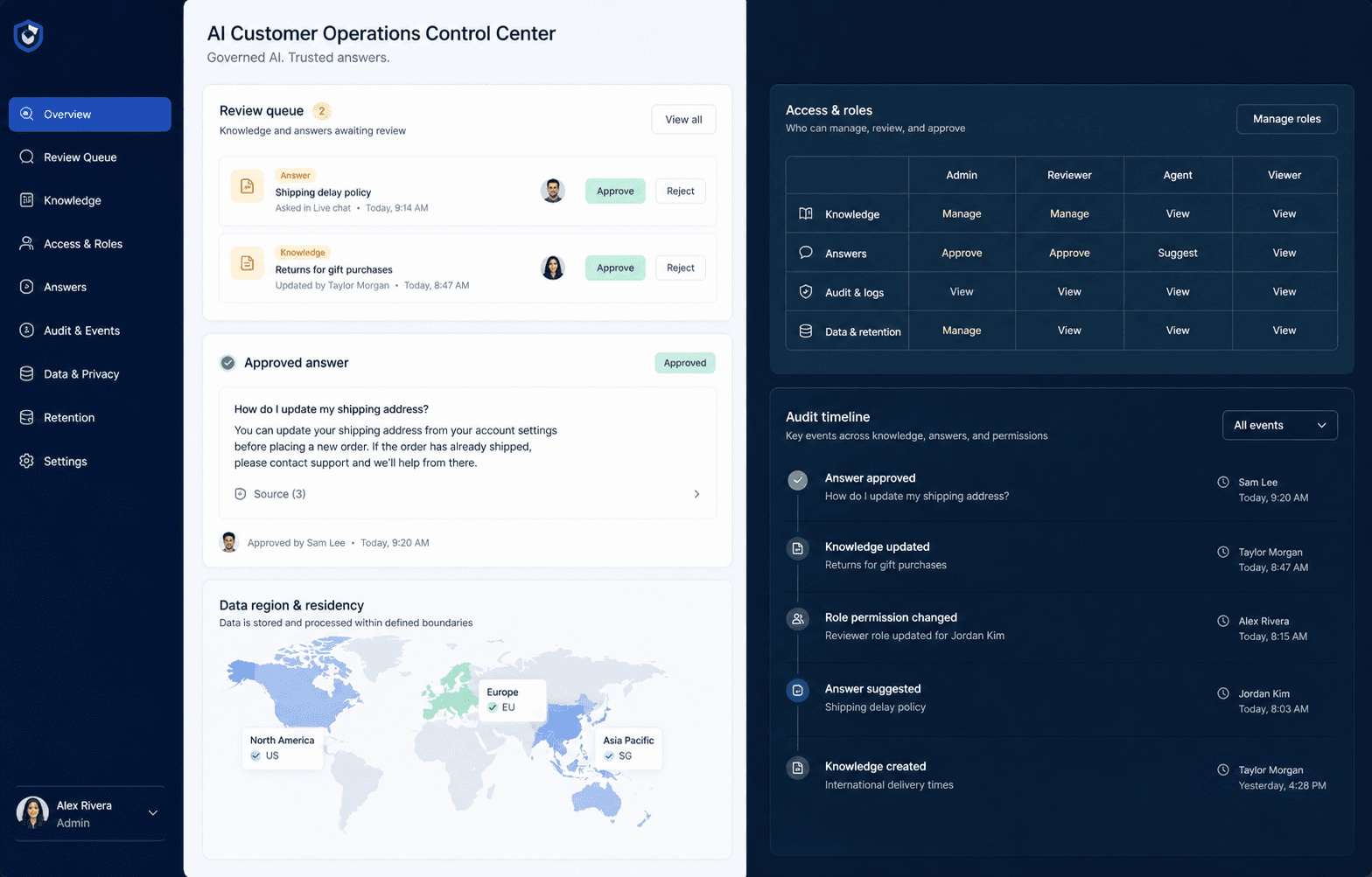 Reviewed-answer controls with sources, access roles, and human review